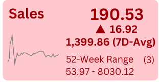 Declining 1crop